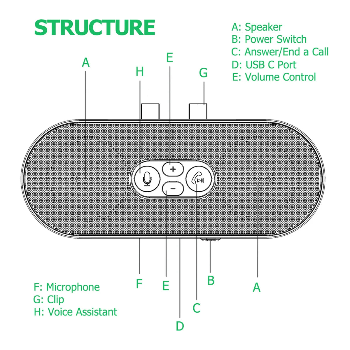 Car Speakerphone Wireless Bluetooth-Compatible